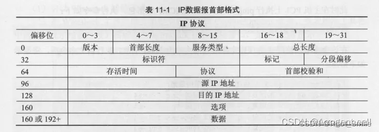  ICMP 协议包信息1