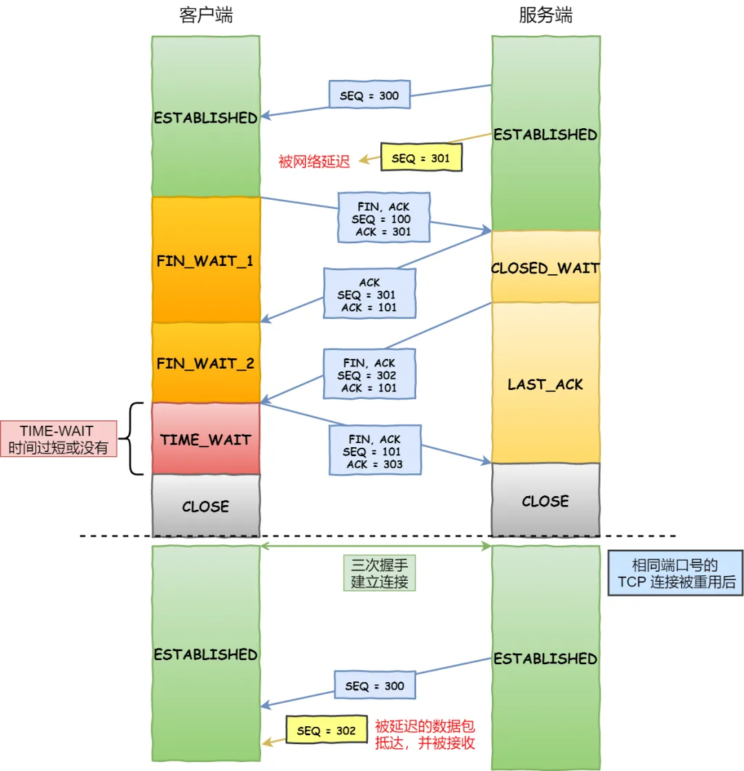 接收到历史数据的异常