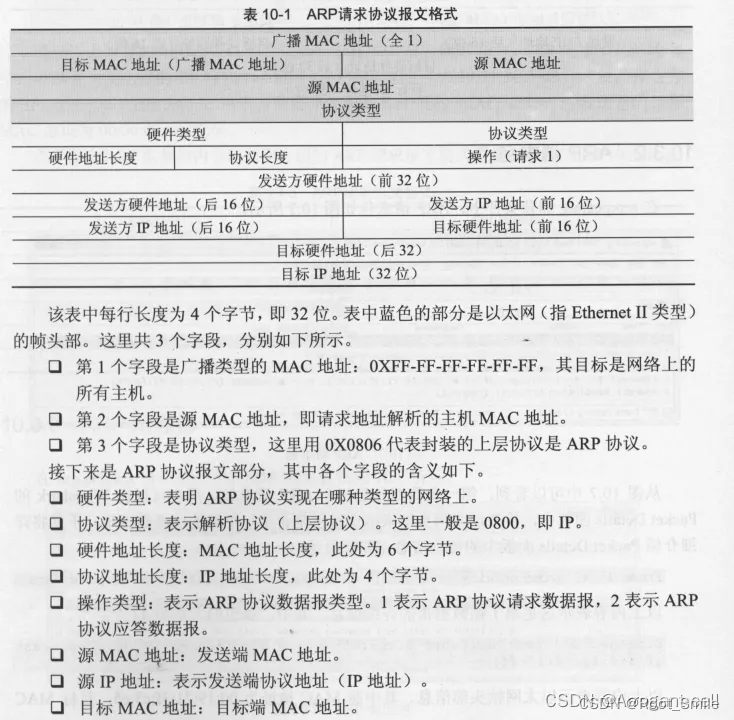 arp 协议的解析3