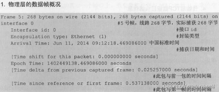 物理层的数据帧1