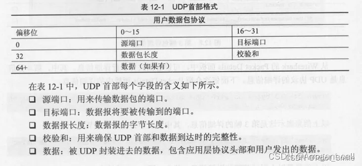 UDP首部格式