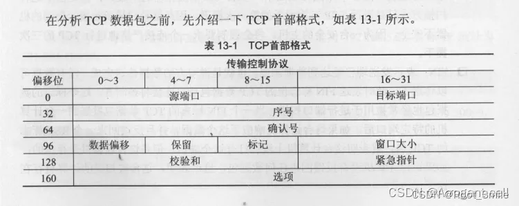 TCP首部图示